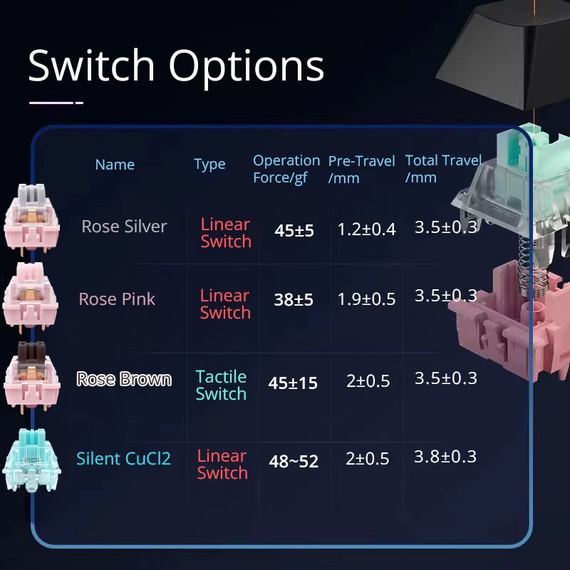 SKYLOONG GK104 Pro Full-Size 3-Mode Wireless Mechanical Keyboard with 3.0 Screen 3 Knobs Hot-Swappable Silent Switch PBT Keycaps